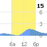 Pulap Atoll tide chart for Saturday, October 15, 2022