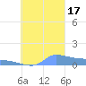 Pulap Atoll tide chart for Monday, October 17, 2022