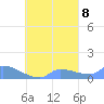 Pulap Atoll tide chart for Saturday, October 8, 2022