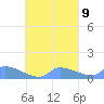 Pulap Atoll tide chart for Sunday, October 9, 2022