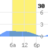 Pulap Atoll tide chart for Thursday, March 30, 2023