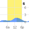 Pulap Atoll tide chart for Monday, March 6, 2023