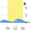 Pulap Atoll tide chart for Thursday, March 9, 2023