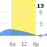 Pulap Atoll tide chart for Thursday, April 13, 2023
