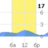 Pulap Atoll tide chart for Monday, April 17, 2023