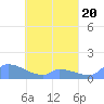 Pulap Atoll tide chart for Thursday, April 20, 2023