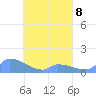 Pulap Atoll tide chart for Saturday, April 8, 2023