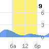 Pulap Atoll tide chart for Sunday, April 9, 2023