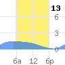Pulap Atoll tide chart for Saturday, May 13, 2023