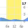 Pulap Atoll tide chart for Wednesday, May 17, 2023