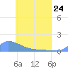 Pulap Atoll tide chart for Wednesday, May 24, 2023