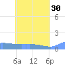 Pulap Atoll tide chart for Tuesday, May 30, 2023