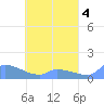 Pulap Atoll tide chart for Thursday, May 4, 2023