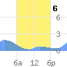 Pulap Atoll tide chart for Saturday, May 6, 2023