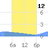 Pulap Atoll tide chart for Monday, June 12, 2023