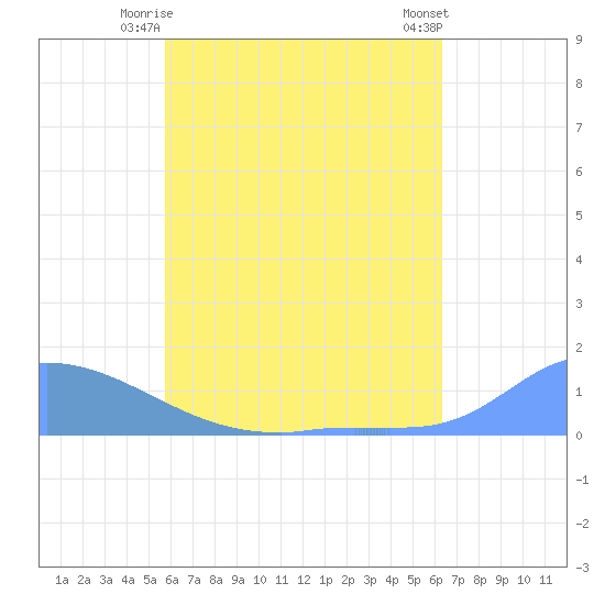 Pulap Atoll tide chart for Friday, June 16, 2023