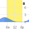 Pulap Atoll tide chart for Thursday, June 8, 2023
