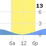 Pulap Atoll tide chart for Thursday, July 13, 2023