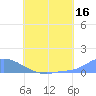 Pulap Atoll tide chart for Sunday, July 16, 2023