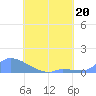 Pulap Atoll tide chart for Thursday, July 20, 2023