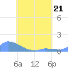 Pulap Atoll tide chart for Friday, July 21, 2023