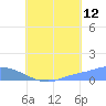 Pulap Atoll tide chart for Saturday, August 12, 2023