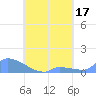 Pulap Atoll tide chart for Thursday, August 17, 2023