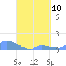 Pulap Atoll tide chart for Friday, August 18, 2023