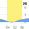 Pulap Atoll tide chart for Saturday, August 26, 2023