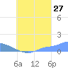 Pulap Atoll tide chart for Sunday, August 27, 2023