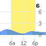 Pulap Atoll tide chart for Sunday, August 6, 2023