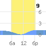 Pulap Atoll tide chart for Wednesday, August 9, 2023