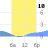 Pulap Atoll tide chart for Sunday, September 10, 2023
