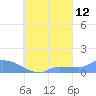Pulap Atoll tide chart for Tuesday, September 12, 2023