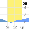 Pulap Atoll tide chart for Monday, September 25, 2023