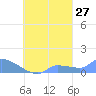 Pulap Atoll tide chart for Wednesday, September 27, 2023