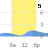 Pulap Atoll tide chart for Tuesday, September 5, 2023
