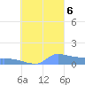 Pulap Atoll tide chart for Wednesday, September 6, 2023