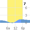 Pulap Atoll tide chart for Thursday, September 7, 2023