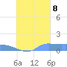 Pulap Atoll tide chart for Friday, September 8, 2023