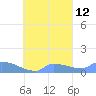 Pulap Atoll tide chart for Thursday, October 12, 2023