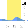 Pulap Atoll tide chart for Monday, October 16, 2023