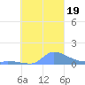 Pulap Atoll tide chart for Thursday, October 19, 2023