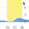 Pulap Atoll tide chart for Thursday, October 5, 2023