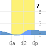 Pulap Atoll tide chart for Saturday, October 7, 2023
