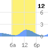 Pulap Atoll tide chart for Sunday, November 12, 2023