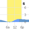 Pulap Atoll tide chart for Monday, November 6, 2023