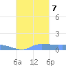 Pulap Atoll tide chart for Tuesday, November 7, 2023