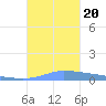 Pulap Atoll tide chart for Wednesday, December 20, 2023