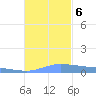 Pulap Atoll tide chart for Wednesday, December 6, 2023
